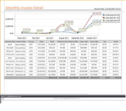 Fieldgetic Custom Forms